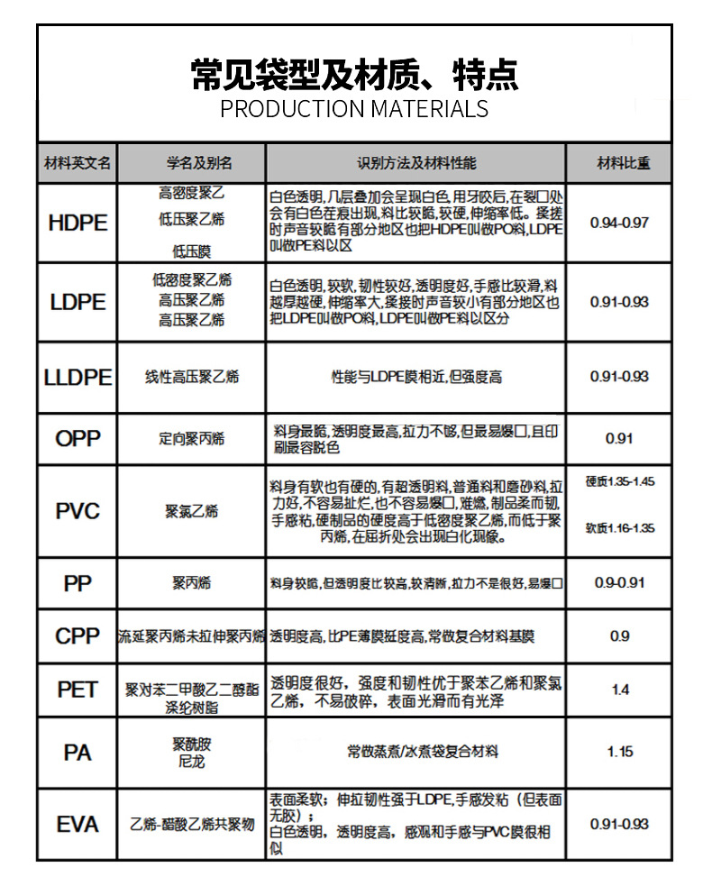 復合袋,復合袋訂做,復合袋工廠