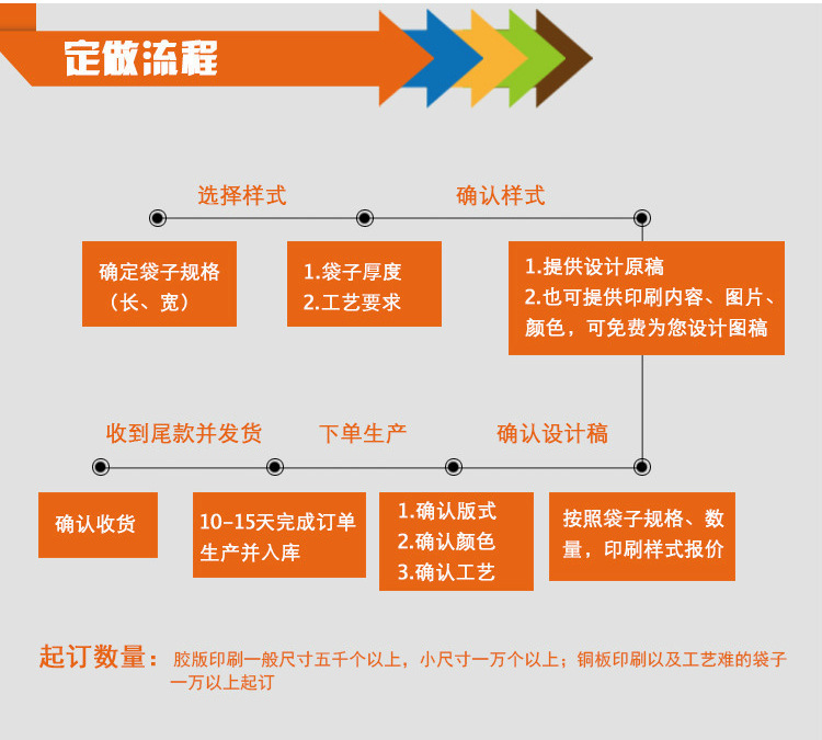 手挽袋,塑料手提禮品袋,手提塑料購(gòu)物袋