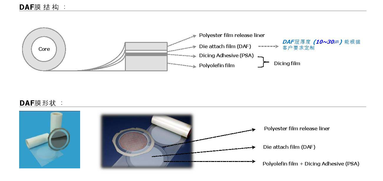 DAF膠帶,DAF膜,晶圓膠帶